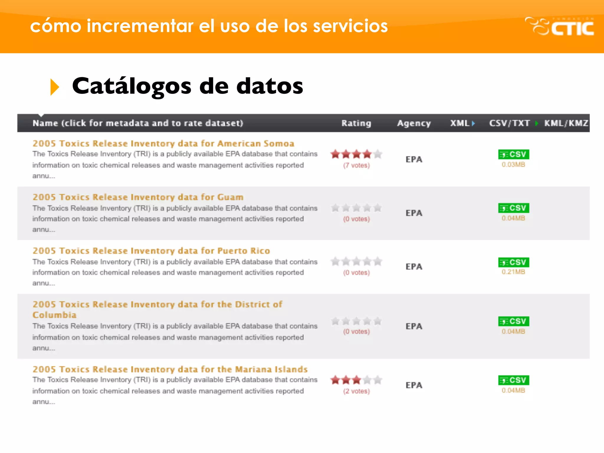 cómo incrementar el uso de los servicios


 ‣   Catálogos de datos
 