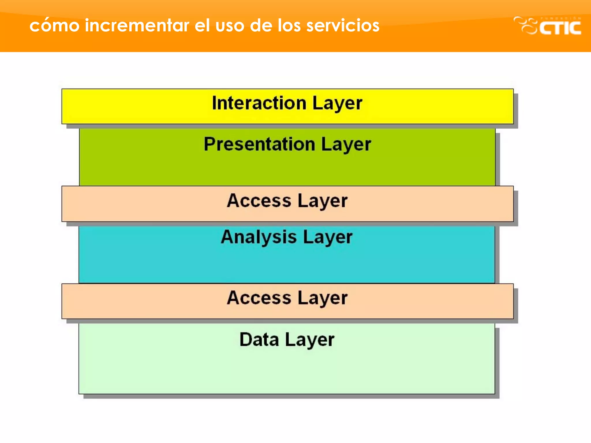 cómo incrementar el uso de los servicios
 