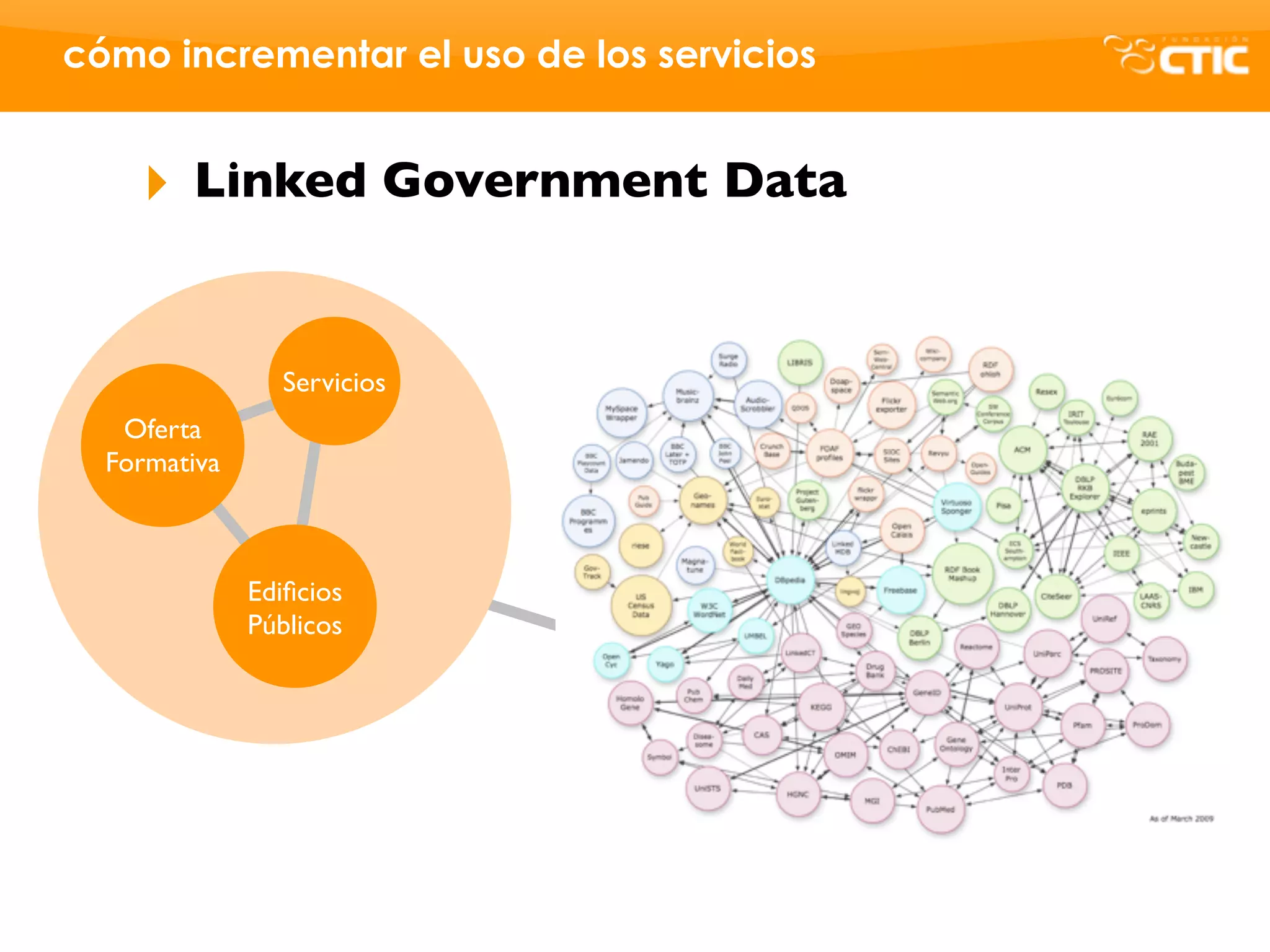 cómo incrementar el uso de los servicios


    ‣ Linked Government Data


                Servicios
   Oferta
  Formativa



              Ediﬁcios
              Públicos
 