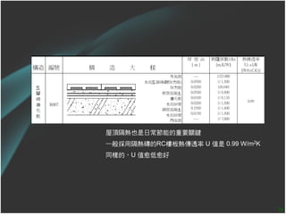 屋頂隔熱也是日常節能的重要關鍵
一般採用隔熱磚的RC樓板熱傳透率 U 值是 0.99 W/m2K
同樣的，U 值愈低愈好




                                   24
 