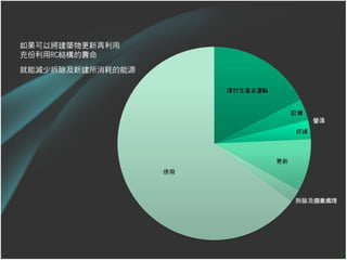 如果可以將建築物更新再利用
充份利用RC結構的壽命
就能減少拆除及新建所消耗的能源




                  5
 