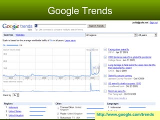 Google Trends http://www.google.com/trends 