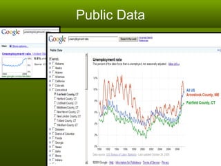 Public Data 