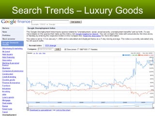 Search Trends – Luxury Goods 