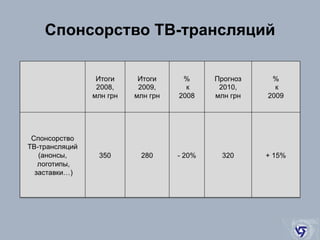 Спонсорство ТВ-трансляций 