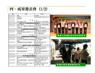 四、成果發表會 (1/2)




                學員代表領取經濟部結業證書




                會場外學習履歷展版分享
 