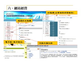 六、網站經營
                     -知識庫(企業個案研修報告)


       -週週好文推薦




-電子報 (每月發送)
                 -互動共筆社群
 