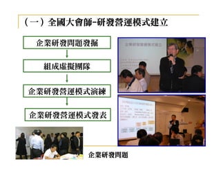 （一）全國大會師-研發營運模式建立
   全國大會師-

 企業研發問題發掘

  組成虛擬團隊


企業研發營運模式演練


企業研發營運模式發表




       企業研發問題
 