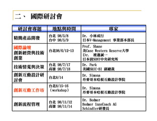 二、 國際研討會
研討會專題      地點與時間                       專家
          台北 98/5/8      Dr. 小林成行
精簡產品開發    台中 98/5/9      日本V
                         日本V-Management 事業部本部長

國際論壇                     Prof. Shane
          台北98/6/12-
          台北98/6/12-13
            98/6/12                    Reserve大學
                         美Case Western Reserve大學
創新經營與技術                  Ｄr. 渡邊誠一
創業                       日本前SONY
                               SONY中央研究所
                         日本前SONY中央研究所
          台北 98/7/17     Dr. Park
技術情蒐與決策   高雄 98/7/18     美國SRIC
                             SRIC-
                         美國SRIC-BI 副總裁
創新互動設計研                  Dr. Simona
          台北8/14
          台北8/14
討會                       丹麥哥本哈根互動設計學院
          台北8/15-
          台北8/15-16
             8/15
                         Dr. Simona
創新互動工作坊    workshop）
          （workshop）
                         丹麥哥本哈根互動設計學院

                         Dr. Bodmer
          台北 98/11/12
創新流程管理    高雄 98/11/14
                         Bodmer InnoCoach AG
                         Schindler研發長
                         Schindler研發長
 