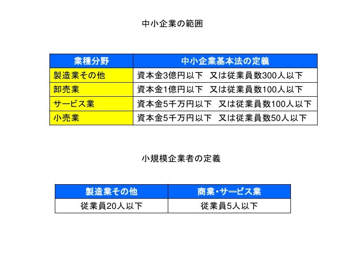 中小企業施策内容2009