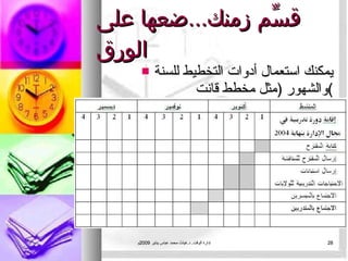 قسِّم زمنك ... ضعها على الورق يمكنك استعمال أدوات التخطيط للسنة والشهور  ( مثل مخطط قانت ) إدارة الوقت .  د . غياث محمد عباس يناير  2009 م 