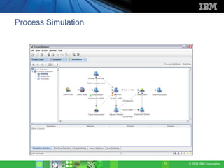 Process Simulation




                     14   © 2009 IBM Corporation
 