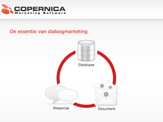 De essentie van dialoogmarketing 