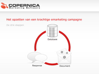 Het opzetten van een krachtige emarketing campagne   De drie stappen 