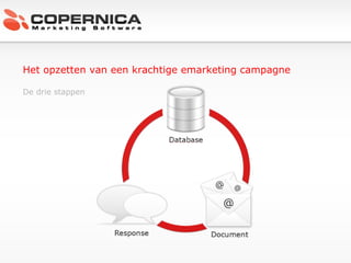 Het opzetten van een krachtige emarketing campagne De drie stappen 
