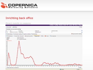 Inrichting back office Direct inzicht in respons 