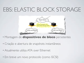 EBS: ELASTIC BLOCK STORAGE



• Montagem    de dispositivos de bloco persistentes

• Criação   e abertura de snapshots ins...