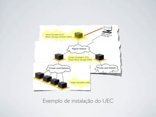 Exemplo de instalação do UEC
 