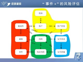 “ 事件 +” 的风险评估 