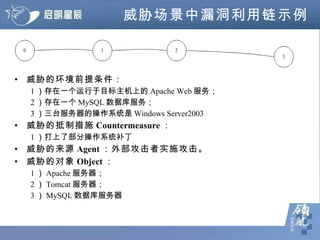 威胁场景中漏洞利用链示例 威胁的环境前提条件： 1 ）存在一个运行于目标主机上的 Apache Web 服务； 2 ）存在一个 MySQL 数据库服务； 3 ）三台服务器的操作系统是 Windows Server2003 威胁的抵制措施 Countermeasure ： 1 ）打上了部分操作系统补丁 威胁的来源 Agent ：外部攻击者实施攻击。 威胁的对象 Object ： 1 ） Apache 服务器； 2 ） Tomcat 服务器； 3 ） MySQL 数据库服务器 