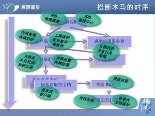 掐断木马的时序 外围传播 客户端感染 客户端潜伏 传染他人 执行恶意操作 回传窃取的文档 取走后打开文档 感染应用服务器 传给 XXX 