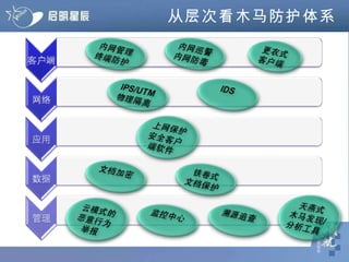 从层次看木马防护体系 