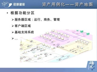 资产用例化——资产地图 根据功能分区 服务器区域：运行、商务、管理 客户端区域 基础支持系统 … 