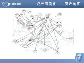 资产用例化——资产地图 