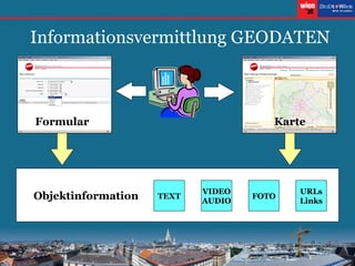 Informationsvermittlung GEODATEN FOTO TEXT VIDEO AUDIO URLs Links Karte Formular Objektinformation 