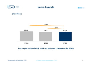 Lucro Líquido

       (R$ milhões)




                                                   -5,4%

                                                                      -0,4%
      300,0
                           231,1                 219,7                         218,7




       (50,0)              3T08                   2T09                         3T09


                 Lucro por ação de R$ 1,45 no terceiro trimestre de 2009




Apresentação de Resultados 3T09    © Todos os direitos reservados para CTEEP           10
 