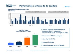 Performance no Mercado de Capitais
  Volume Financeiro Negociado no 3T09
  (R$ milhões)
                                         Volume Total R$ 521,59 milhões                  Volume Médio / Dia R$ 8,15 milhões
   20,00
   18,00
   16,00
   14,00
   12,00
   10,00
    8,00
    6,00
    4,00
    2,00
    0,00
       jul-09                              ago-09                                       set-09




                                                                        44,8 mil negócios realizados no 3T09
                      VARIAÇÃO - 9M09
                  IBOV x IEE x TRPL4 x TRPL3                           (média diária de 701 negócios).
                                                                       Crescimento de 84,6% em relação ao 3T08;
                                                    63,83%

                                                                        Presente em 100% dos pregões;
                                  46,03%


                                                                        Free-float de 27,17%;
                     18,45%
     15,36%                                                             Integra o Ibovespa;

                                                                        Valor de mercado de R$ 7,6 bilhões.
     TRPL3           TRPL4         IEE               IBOV



Apresentação de Resultados 3T09             © Todos os direitos reservados para CTEEP                                         13
 