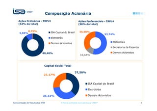 Composição Acionária
     Ações Ordinárias - TRPL3                                 Ações Preferenciais - TRPL4
     (42% do total)                                           (58% do total)


              0,75%                                            35,58%
      9,85%                       ISA Capital do Brasil
                                                                                       53,74%
                                  Eletrobrás
                                                                                            Eletrobrás
                                  Demais Acionistas
                                                                                            Secretaria da Fazenda

                            89,40%                                                          Demais Acionistas
                                                                10,68%



                              Capital Social Total

                                                          37,50%
                             27,17%


                                                                        ISA Capital do Brasil

                                                                        Eletrobrás

                            35,33%                                      Demais Acionistas

Apresentação de Resultados 3T09            © Todos os direitos reservados para CTEEP                                4
 