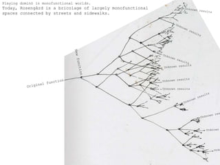 Playing domin in monofunctionalworlds.Today, Roseng?rdis a bricolage of largelymonofunctionalspacesconnectedbystreets and sidewalks.UnknownresultsUnknownresultsUnknownresultsNew functionUnknownresultsUnknownresultsOriginal functionUnknownresultsUnknownresultsUnknownresultsUnknownresultsUnknownresults