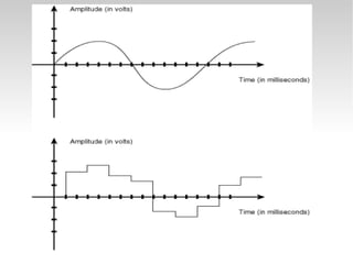 Exponential In Aduino 2009 11-17-arduino-basics | PDF
