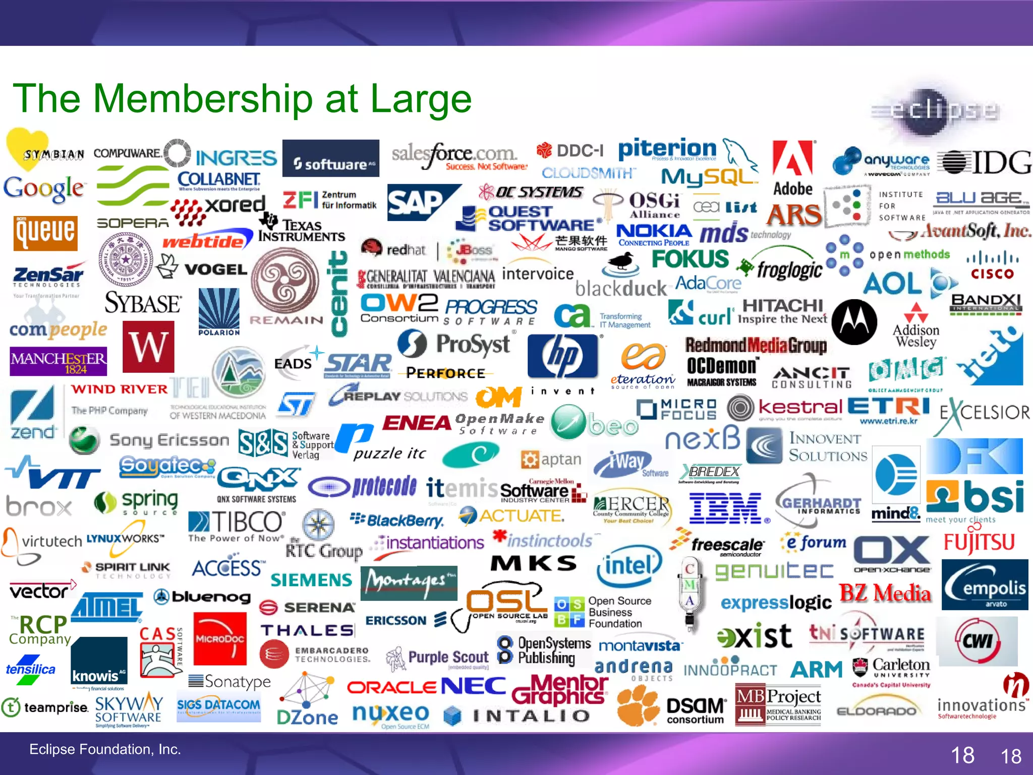 The Membership at Large




Eclipse Foundation, Inc.
                           18   18
 
