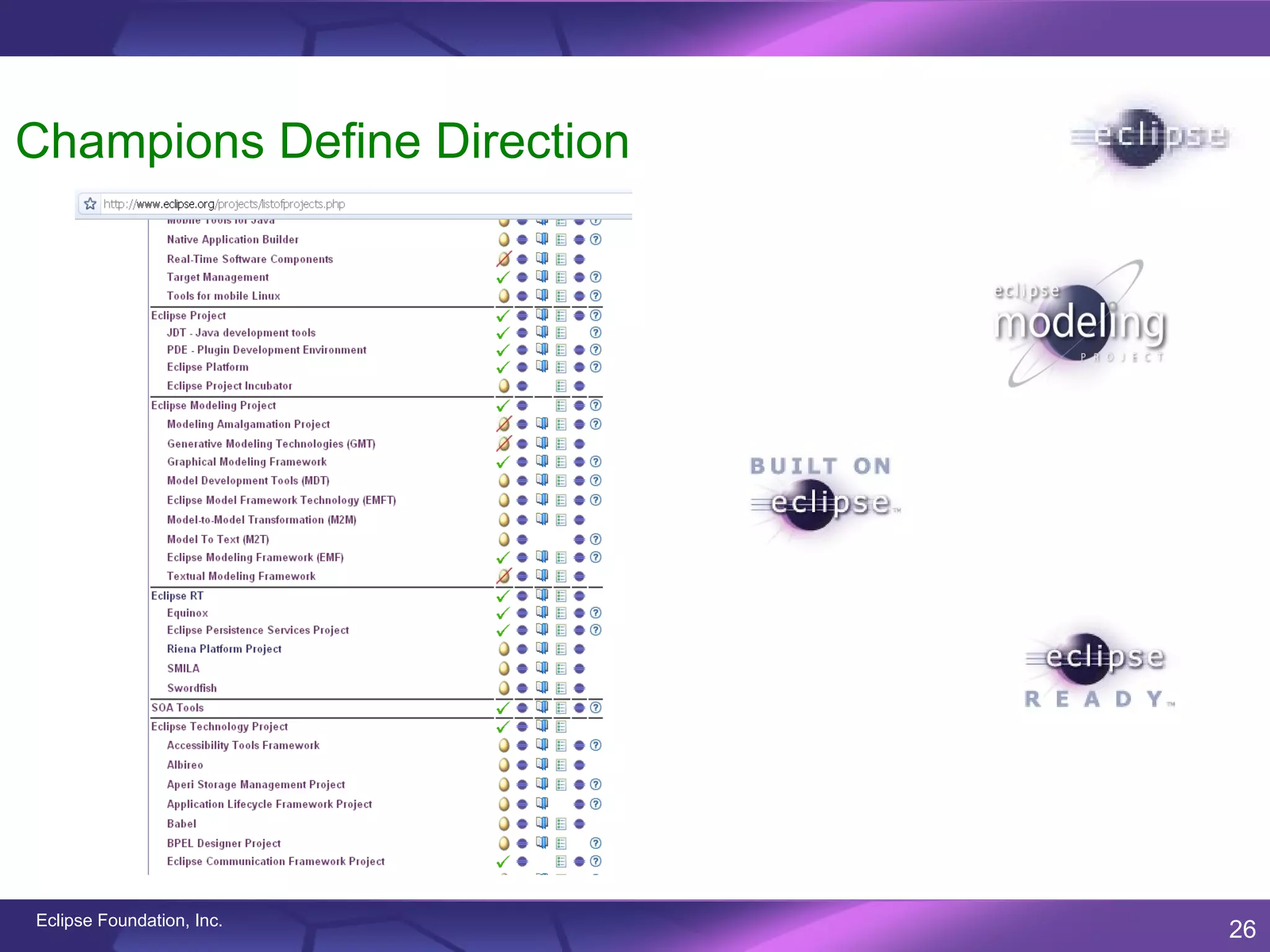 Champions Define Direction




Eclipse Foundation, Inc.
                             26
 