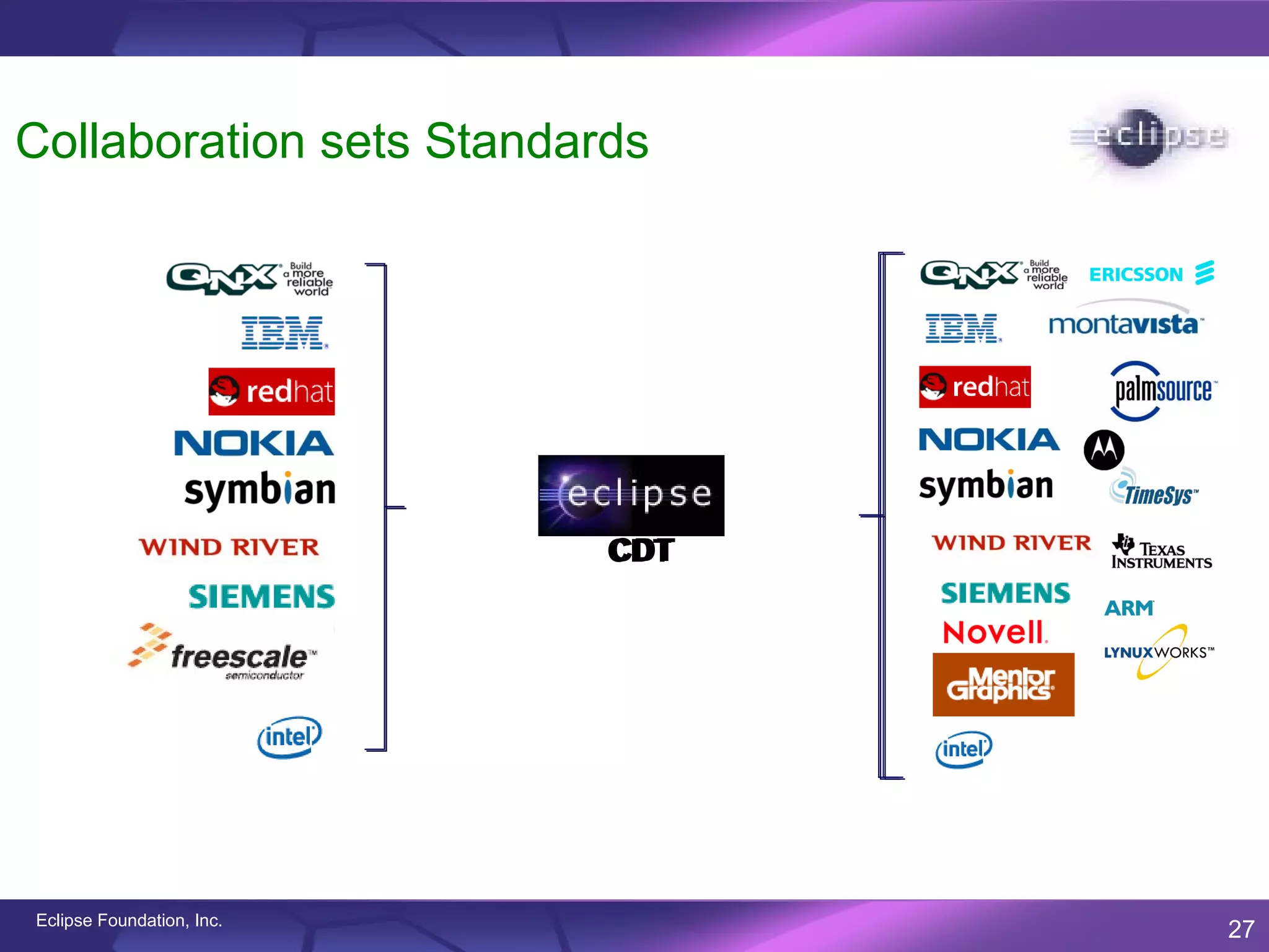 Collaboration sets Standards




                           CDT
                           CDT




Eclipse Foundation, Inc.
                                 27
 