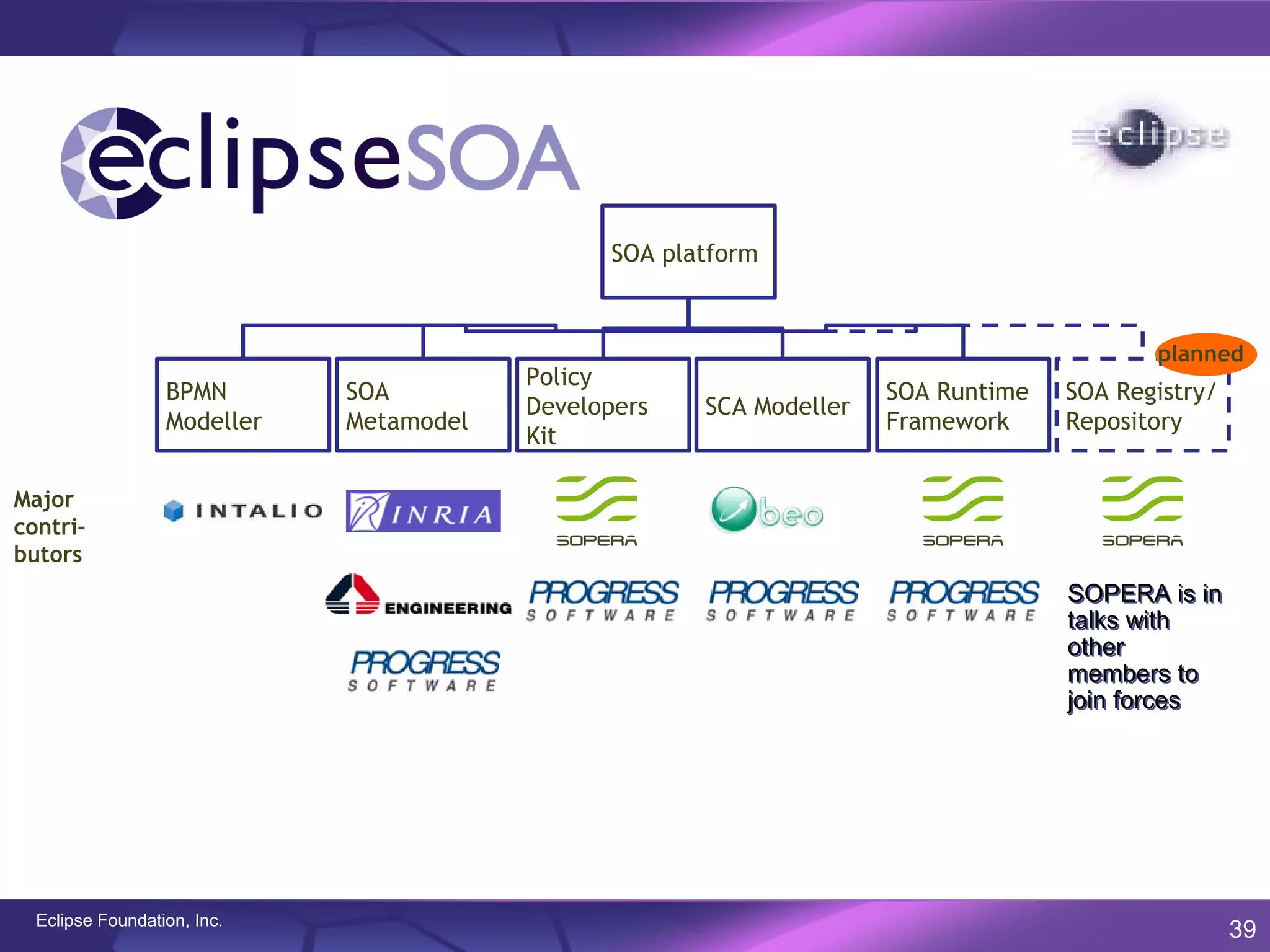 SOA platform



                                                                                          planned
                                         Policy
                  BPMN       SOA                                     SOA Runtime   SOA Registry/
                                         Developers   SCA Modeller
                  Modeller   Metamodel                               Framework     Repository
                                         Kit

Major
contri-
butors
                                                                                   SOPERA is in
                                                                                   talks with
                                                                                   other
                                                                                   members to
                                                                                   join forces




  Eclipse Foundation, Inc.
                                                                                                   39
 