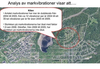 Analys av markvibrationer visar att…. Kilen Antalet markvibrationer har mer än dubblerats från 2004 till 2005, från ca 12 vibrationer per år 2004 till ett 30-tal vibrationer per år för åren 2005 till 2009. Storleken på markvibrationerna har ökat med faktor 1,9 sen 2006. Därefter, från 2006 till 2009, har storleken på markvibrationerna inte ökat. 