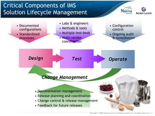 Critical Components of IMS
Solution Lifecycle Management
                               •   Labs & engineers
    • Documented                                                             • Configuration
      configurations           •   Methods & tools                             control
    • Standardized             •   Multiple test-beds                        • Ongoing audit
      processes                •   Multi-vendor                                & remediation
                                   coordination




           Design                        Test                               Operate


                       Change Management

               •   Documentation management
               •   Release planning and coordination
               •   Change control & release management
               •   Feedback for future releases

                                                    Copyright © 2009 Alcatel-Lucent and Nakina Systems Inc. All Rights Reserved.| 4
 