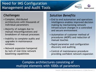 Need for IMS Configuration
Management and Audit Tools

Challenges                           Solution Benefits
• Complex, distributed               • End to end automation and operations
  architectures with thousands of      intelligence enables improved decision
  individual parameters                making by mechanizing network
                                       infrastructure changes in a controlled
• Majority of outages due to
                                       and secure environment
  manual misconfigurations and
  breakdown of manual processes      • Automation of customer method of
                                       procedures (MOPS) and reduction of
• Inability to complete audits and
                                       manual touches
  upgrades in maintenance
  windows                            • Rapid parameter and configuration
                                       discovery and auditing
• Network expansion hampered
  by lack of real-time network       • Control of maintenance procedure
  baselining capabilities              providing confident network expansion


                Complex architectures consisting of
            multiple elements with 1000s of parameters
                                          Copyright © 2009 Alcatel-Lucent and Nakina Systems Inc. All Rights Reserved.| 7
 