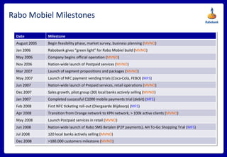 Rabo Mobiel Milestones Date Milestone August 2005 Begin feasibility phase, market survey, business planning ( MVNO ) Jan 2006 Rabobank gives “green light” for Rabo Mobiel build ( MVNO ) May 2006 Company begins official operation ( MVNO ) Nov 2006 Nation-wide launch of Postpaid services ( MVNO ) Mar 2007 Launch of segment propositions and packages ( MVNO ) May 2007 Launch of NFC payment vending trials (Coca-Cola, FEBO) ( MFS ) Jun 2007 Nation-wide launch of Prepaid services, retail operations ( MVNO ) Dec 2007 Sales growth, pilot group (30) local banks actively selling ( MVNO ) Jan 2007 Completed successful C1000 mobile payments trial (debit) ( MFS ) Feb 2008 First NFC ticketing roll-out (Diergaarde Blijdoorp) ( MFS ) Apr 2008 Transition from Orange network to KPN network, > 100k active clients ( MVNO ) May 2008 Launch Postpaid services in retail ( MVNO ) Jun 2008 Nation-wide launch of Rabo SMS Betalen (P2P payments), AH To-Go Shopping Trial ( MFS ) Jul 2008 120 local banks actively selling ( MVNO ) Dec 2008 >180.000 customers milestone ( MVNO ) 