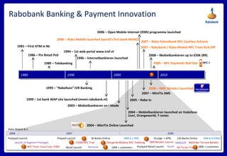 Rabobank Banking & Payment Innovation 1980 1990 2000 2010 1981 – First ATM in NL 1986 – Pin Retail PoS 1989 – Telebanking 1994 – 1st web portal www.tref.nl 1995 – “Rabofoon” IVR Banking 1996 – Internetbankieren launched 1999 – 1st bank WAP site launched (mmm.rabobank.nl) 2003 – Mobielbankieren on i-Mode 2004 – Mobielbankieren launched on Vodafone Live!, Orangeworld, T-zones 2004 – MiniTix Online Launched 2007 – MiniTix SMS 2006 – Open Mobile Internet (OMI) programme launched 2006 – Rabo Mobile launched (world’s first bank MVNO) 2007 – Rabobank / Rabo Mobiel NFC Trials Kick-Off 2008 – Mobielbankieren up to €50k (RR) 2009 – NFC Payments Roll-Out 2008 – SMS  Betalen Launched 2005 – Rabo tv 2007 – Rabo Schoolbank NFC Cashless Schools 2006 2007 2008 Postpaid Launch Launch of Segment Packages NFC Trials: Coca-Cola, FEBO Prepaid Launch C1000 NFC Trial 30 Banks Online Diergarde Blijdorp NFC Ticketing Retail Launch Postpaid Retail Launch Orange -> KPN 180k + customers 100k + customers 120 Banks Online SMS Betalen Launch AH To-Go Trial MyOrder Terrace Betalen MIB 6.0 (OMI) MIB 4.1 (RR) Senioren Youth MKB/ZZP Rabo Mobiel B.V. 
