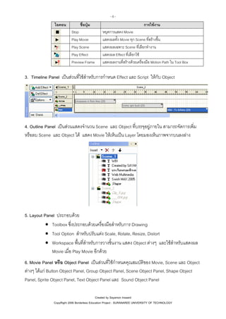 -6-

ไอคอน

ชื่อปุม
Stop
Play Movie
Play Scene
Play Effect
Preview Frame

การใชงาน
หยุดการแสดง Movie
แสดงผลทั้ง Movie ทุก Scene ที่สรางขึ้น
แสดงผลเฉพาะ Scene ที่เลือกทํางาน
แสดงผล Effect ที่เลือกใช
แสดงผลงานที่สรางดวยเครื่องมือ Motion Path ใน Tool Box

3. Timeline Panel เปนสวนที่ใชสําหรับการกําหนด Effect และ Script ใหกับ Object

4. Outline Panel เปนสวนแสดงจํานวน Scene และ Object ที่บรรจุอยูภายใน สามารถจัดการเพิ่ม
หรือลบ Scene และ Object ได แสดง Movie ใหเห็นเปน Layer โดยมองเห็นภาพจากบนลงลาง

5. Layout Panel ประกอบดวย
• Toolbox ซึ่งประกอบดวยเครื่องมือสําหรับการ Drawing
• Tool Option สําหรับปรับแตง Scale, Rotate, Resize, Distort
• Workspace พื้นที่สําหรับการวางชิ้นงาน แสดง Object ตางๆ และใชสําหรับแสดงผล
Movie เมื่อ Play Movie อีกดวย
6. Movie Panel หรือ Object Panel เปนสวนที่ใชกําหนดคุณสมบัติของ Movie, Scene และ Object
ตางๆ ไดแก Button Object Panel, Group Object Panel, Scene Object Panel, Shape Object
Panel, Sprite Object Panel, Text Object Panel และ Sound Object Panel
Created by Sayamon Insaard
CopyRight 2006 Borderless Education Project : SURANAREE UNIVERSITY OF TECHNOLOGY

 