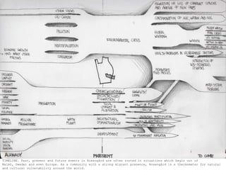 TIMELINE. Past, present and future events in Rosengård are often rooted in situations which begin out of Malmö, Sweden and even Europe. As a community with a strong migrant presence, Rosengård is a thermometer for natural and cultural vulnerability around the world.