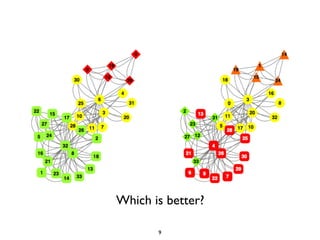 Mining Communities in Networks: A Solution for Consistency and Its Evaluation