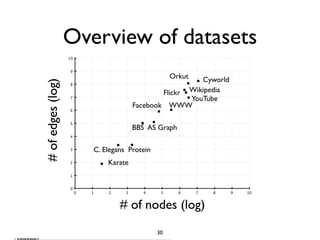 Overview of datasets
                   10


                   9
                                                      Or...
