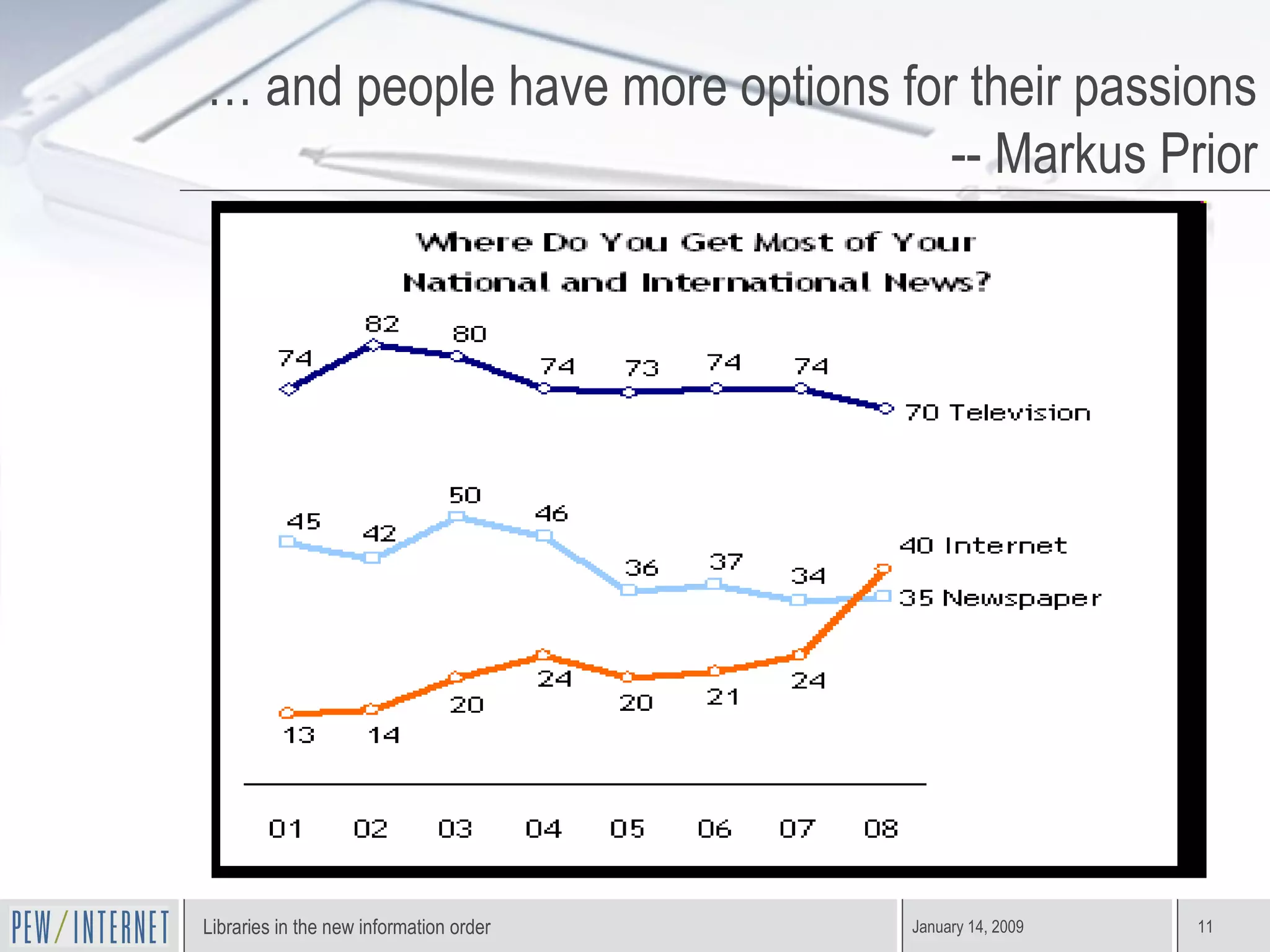 … and people have more options for their passions -- Markus Prior 