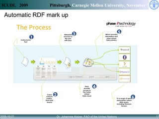 Automatic RDF mark up 