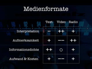 Medienformate
                     Text   Video Radio

    Interpretation    – ++ +
  Aufmerksamkeit      + –– ++
Informationsdichte   ++ ◦ +
Aufwand & Kosten      + –– +
 